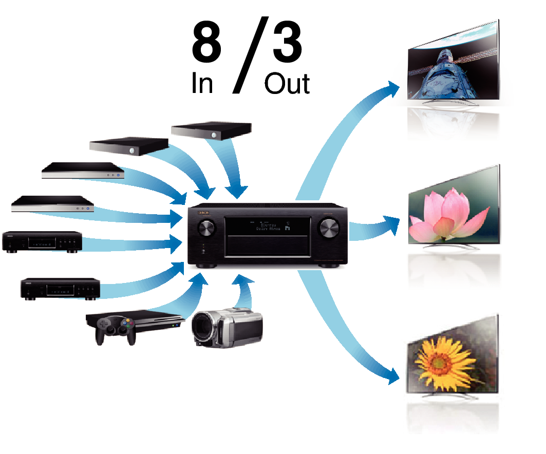 Feature3 AVRX4100WE2
